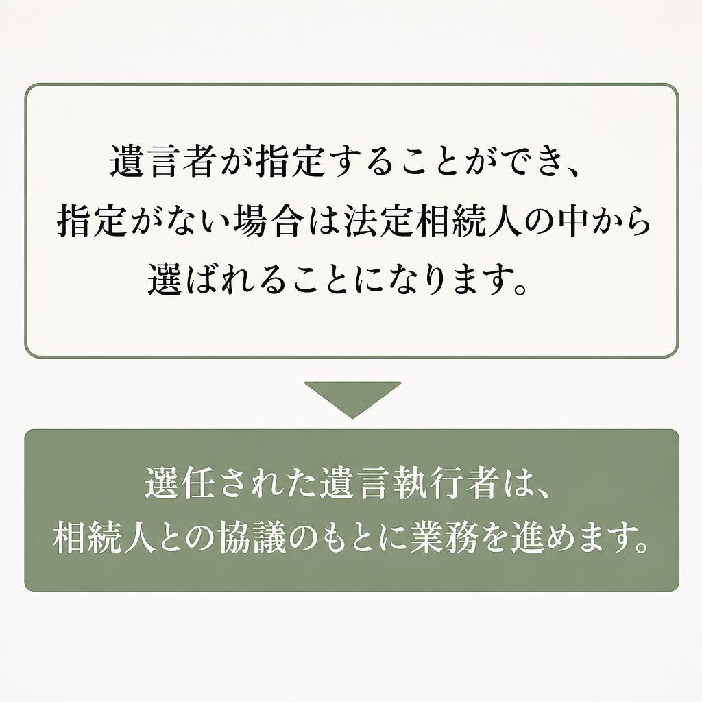 遺言執行者の選任方法