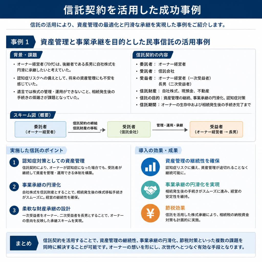 実際の成功事例