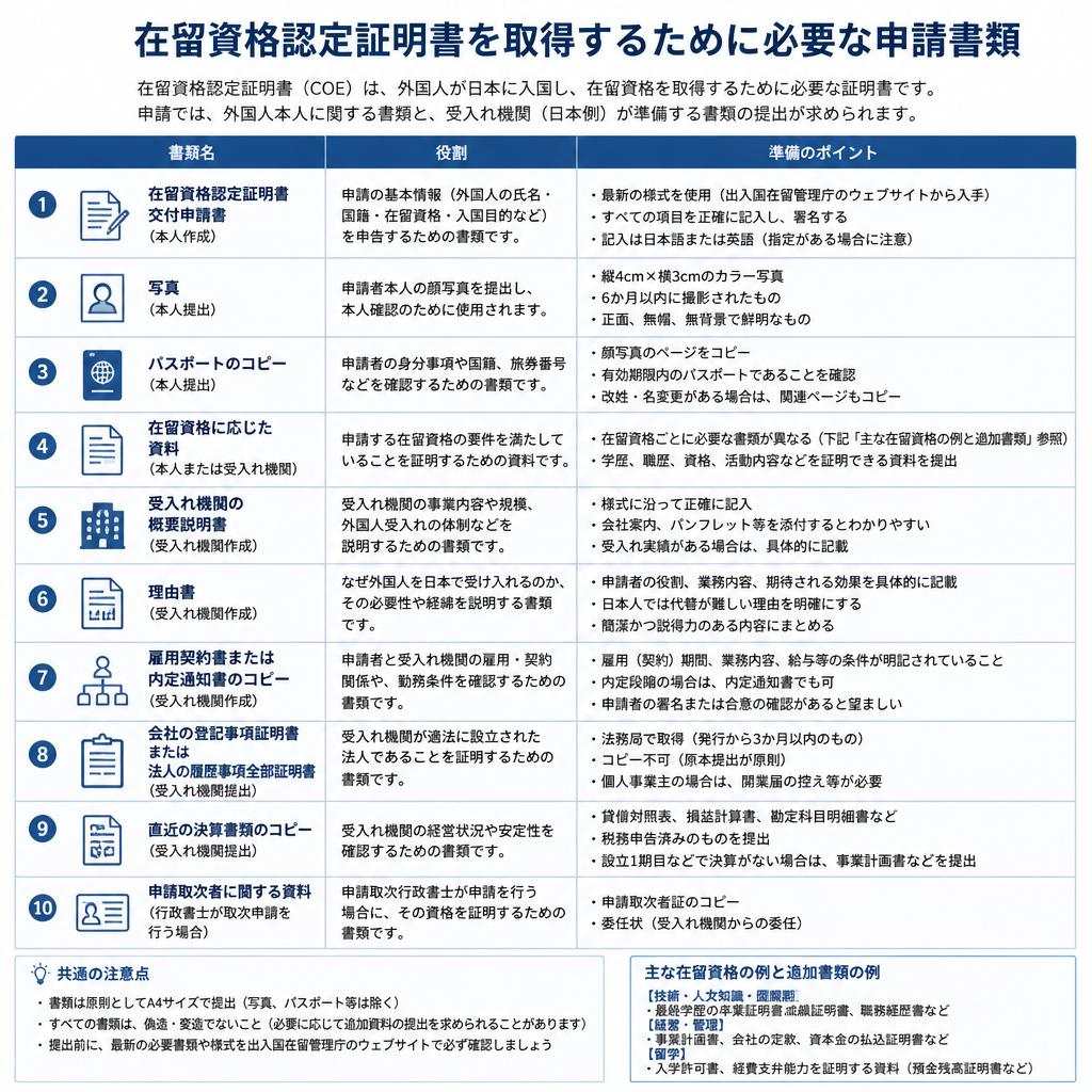 2. 申請書類の準備
