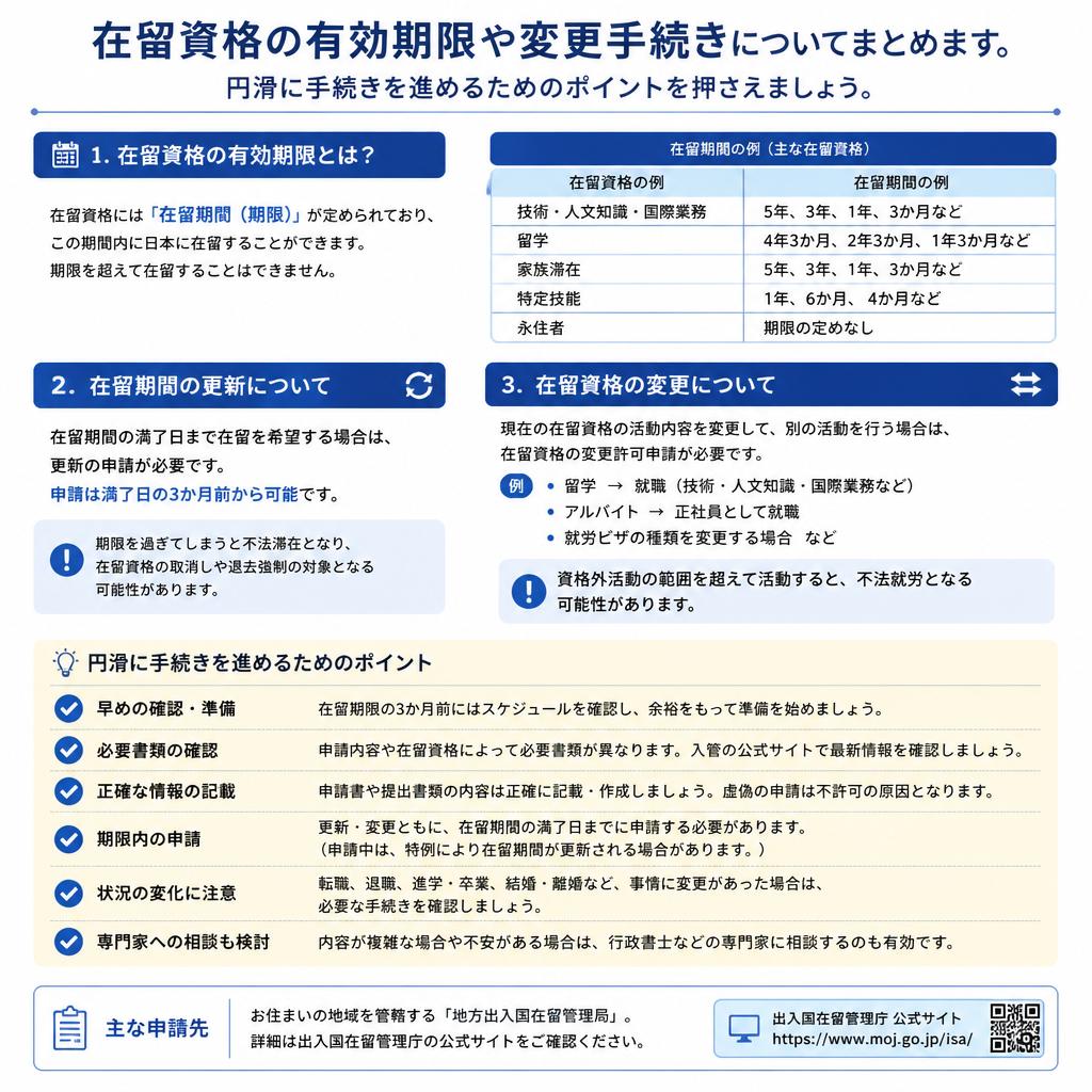 在留資格の更新と変更手続き