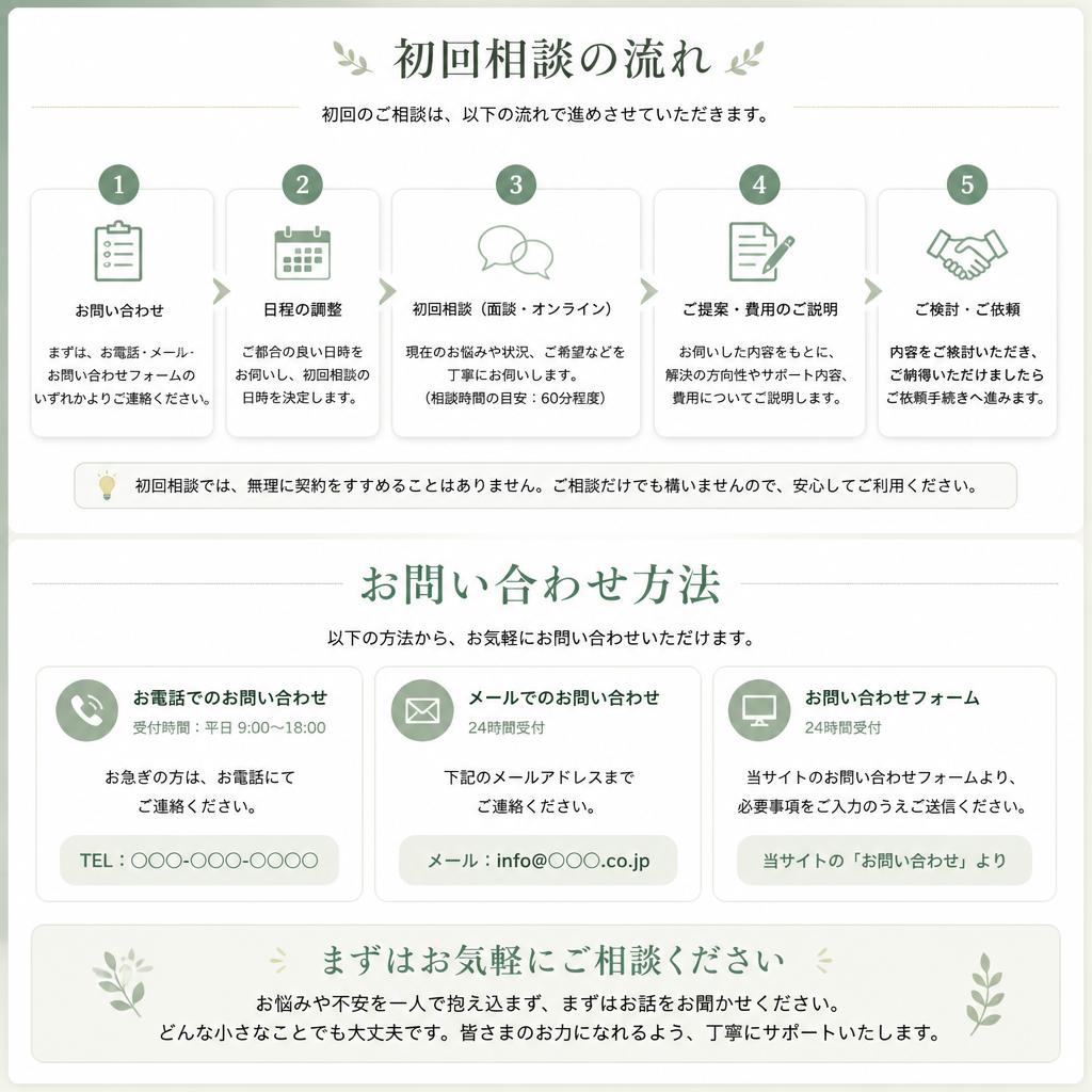 7. お問い合わせ・初回相談の流れ