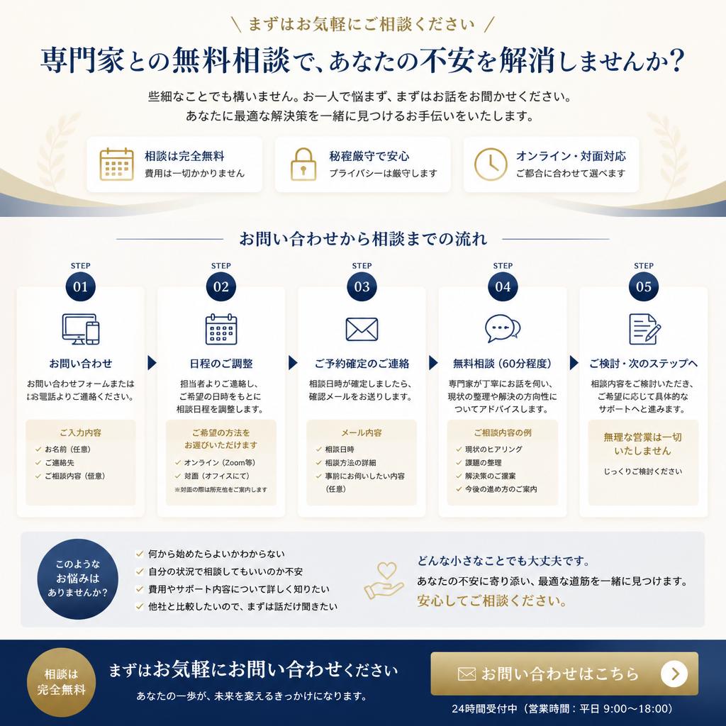 お問い合わせで次のステップへ進もう