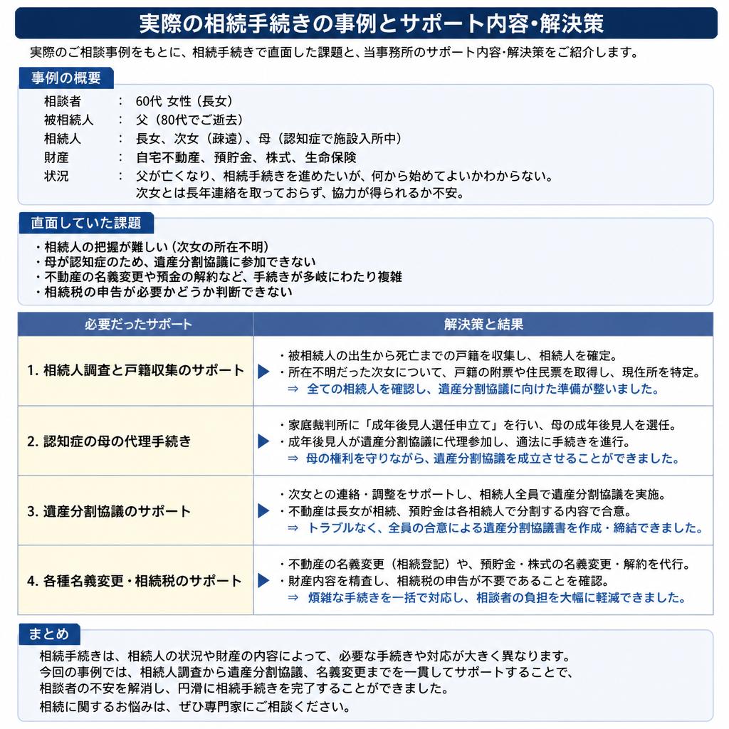 5. 案件別のケーススタディ