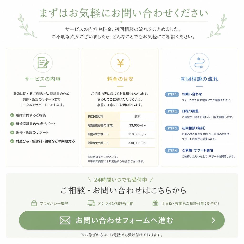 7. お問い合わせ・初回相談へ