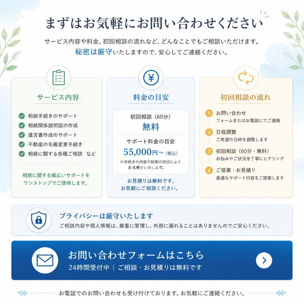 7. お問い合わせ・初回相談へ