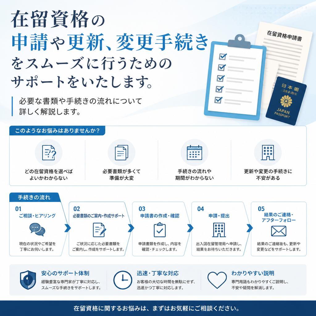 在留資格取得のための手続き