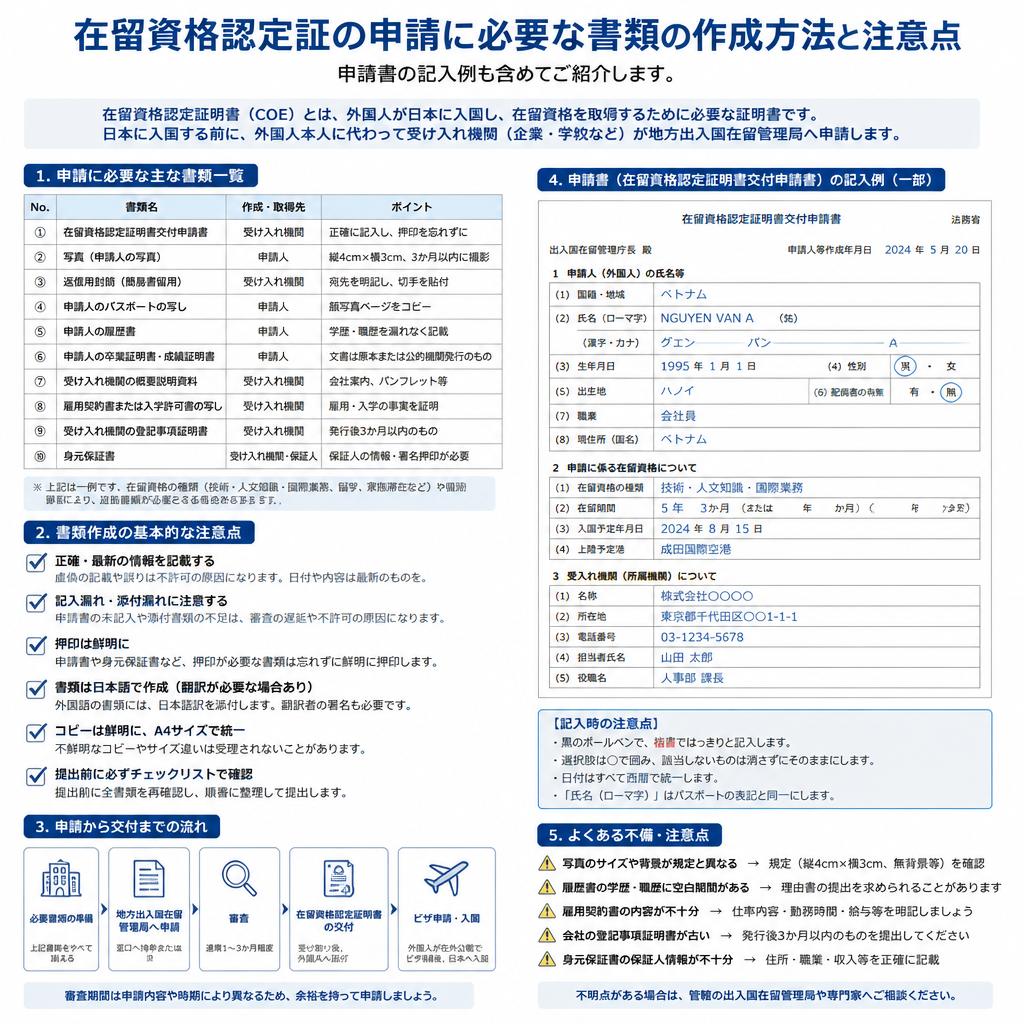 書類作成のポイント