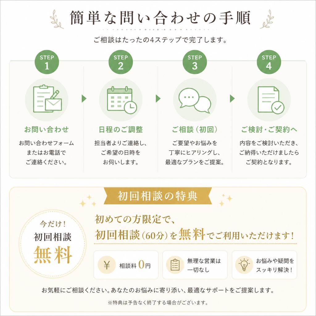 7. お問い合わせの流れ