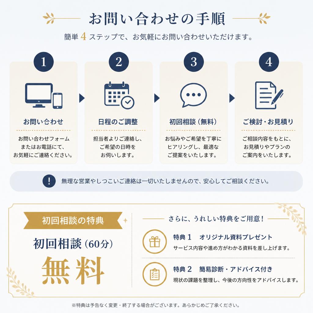 7. お問い合わせの流れ