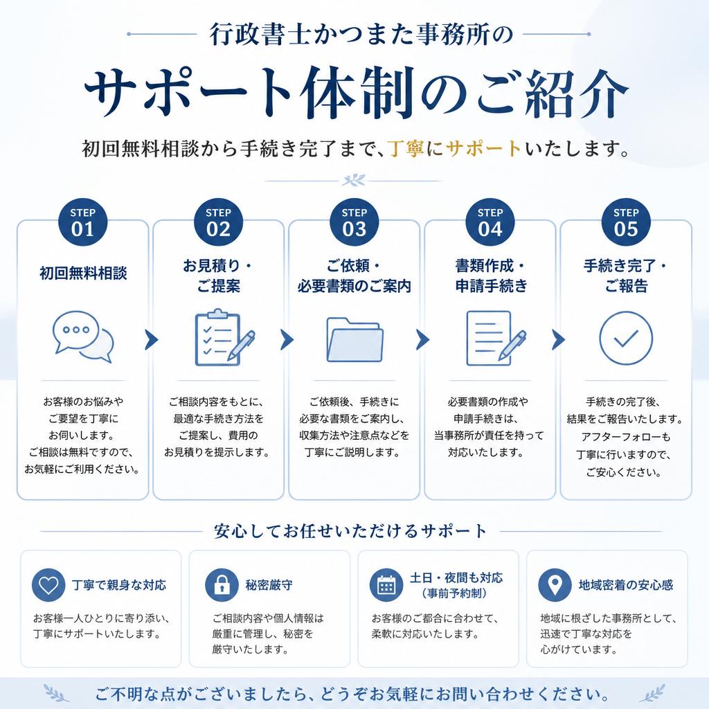安心のサポート体制