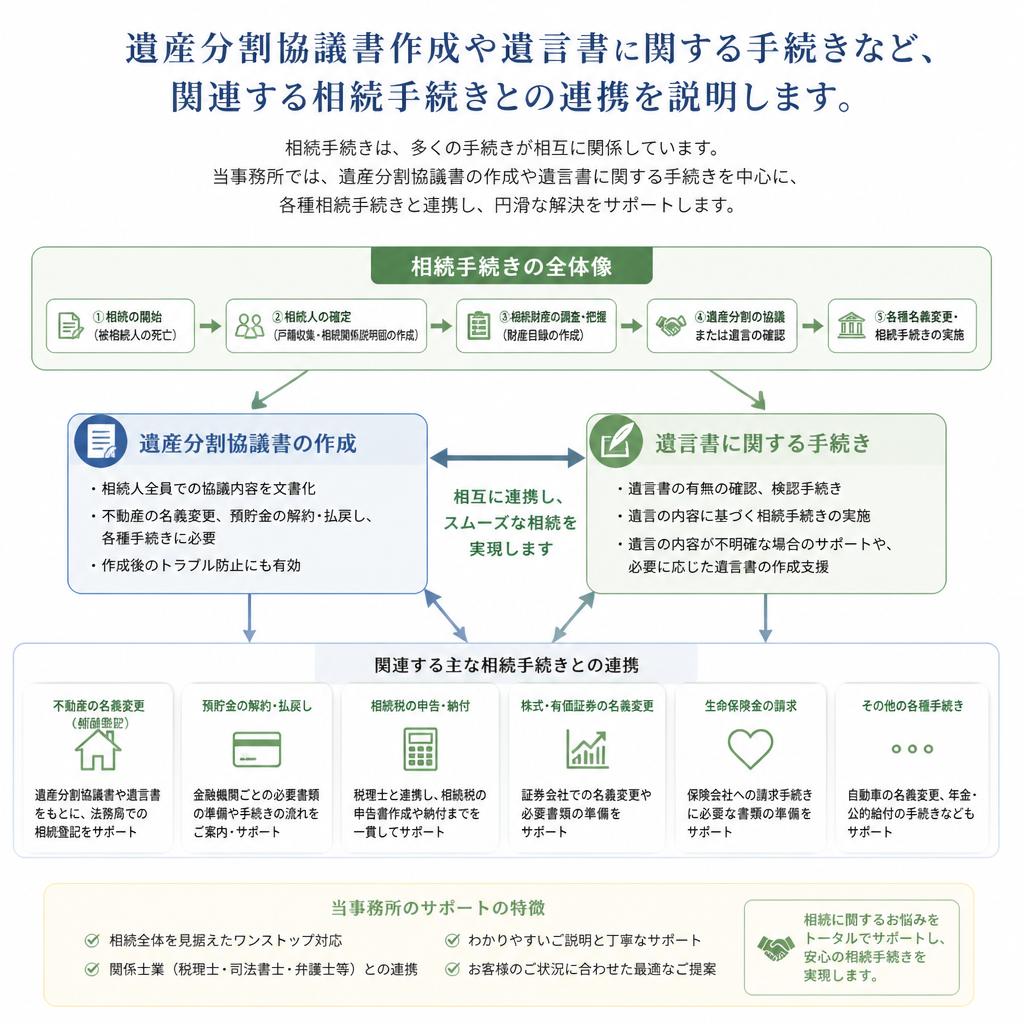 5. 他の相続手続きとの連携
