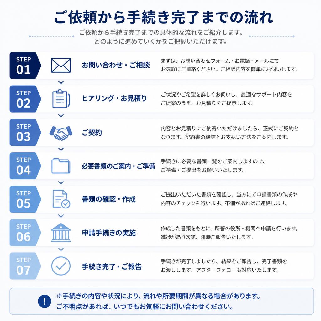 手続きの流れの紹介