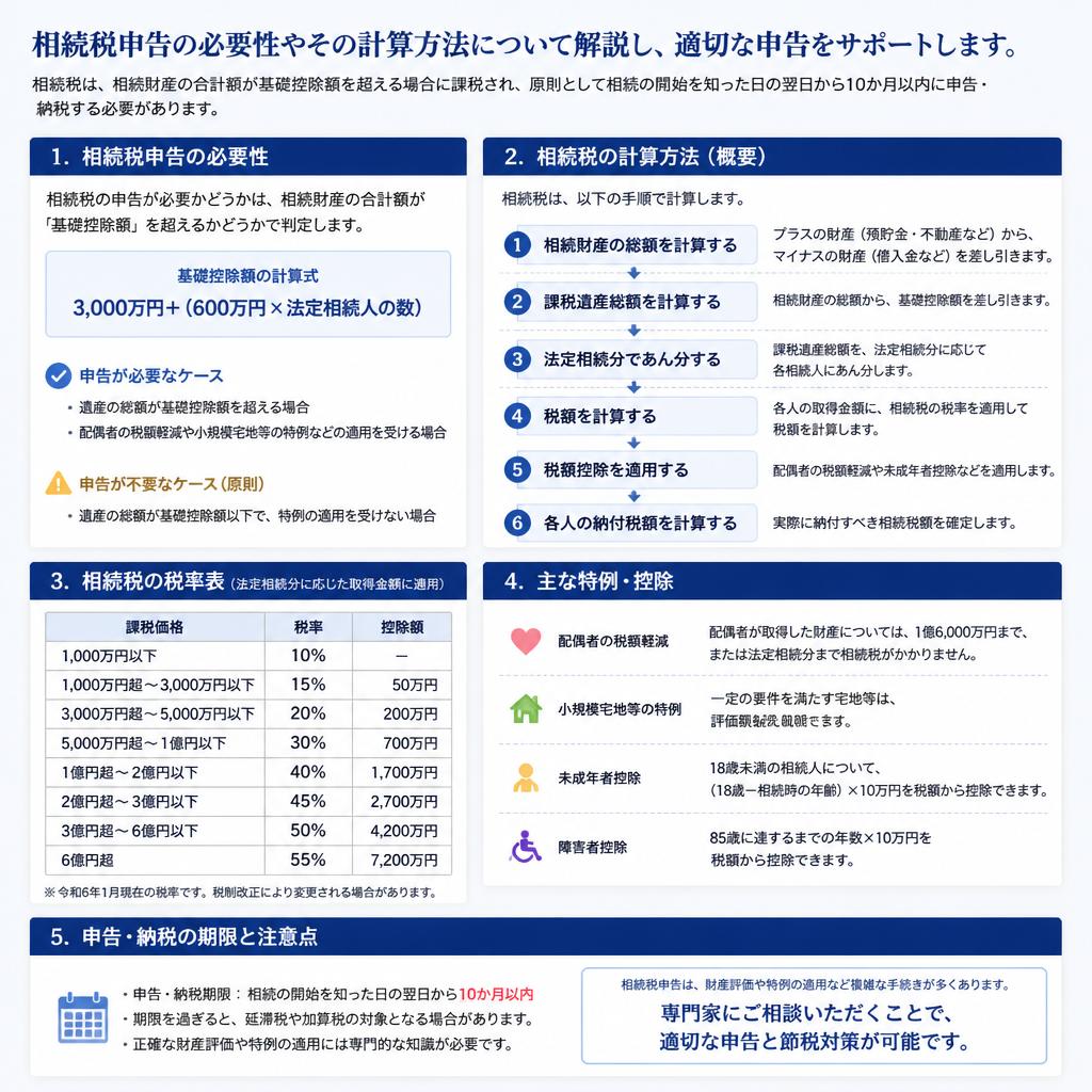相続税申告のポイント