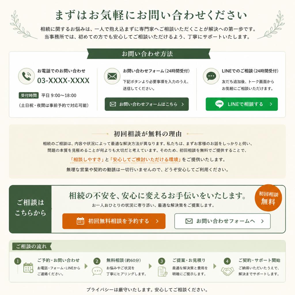 お問い合わせはこちらから！