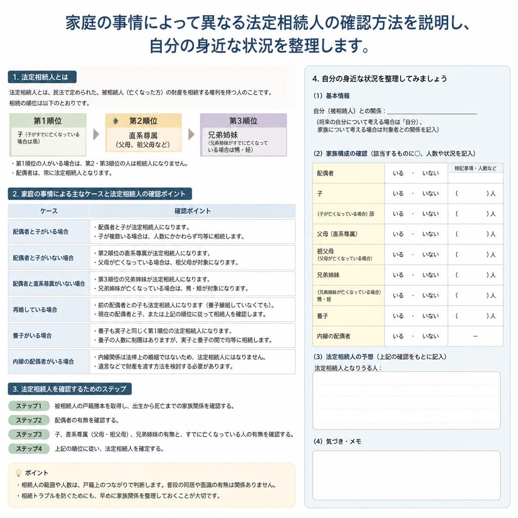 2. 法定相続人の確認方法