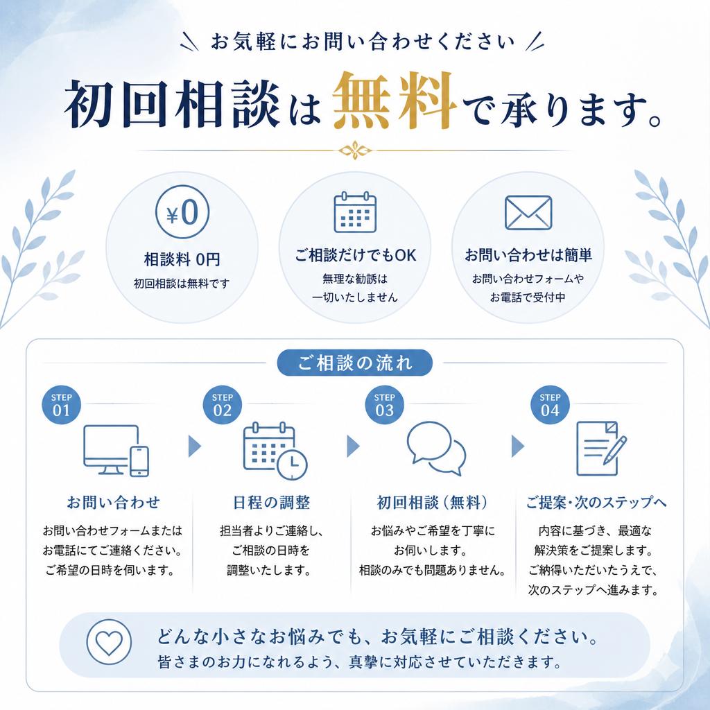 7. お問い合わせ・無料相談への誘導
