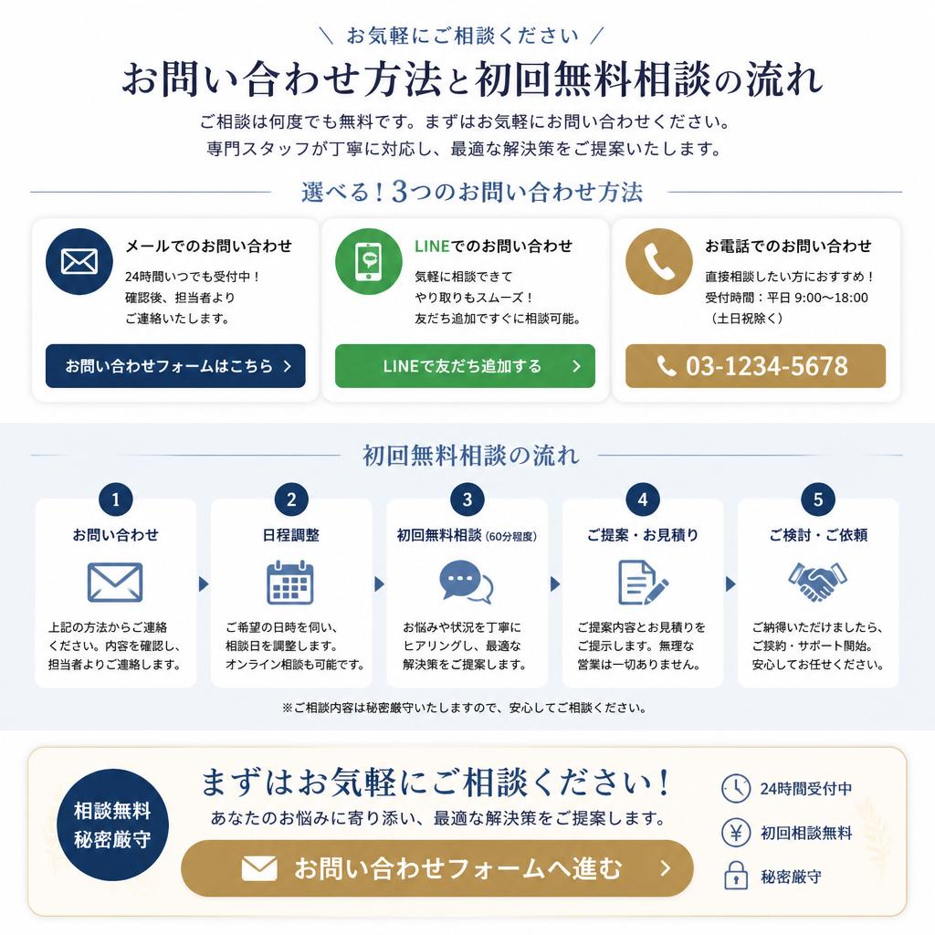 初回無料相談のご案内