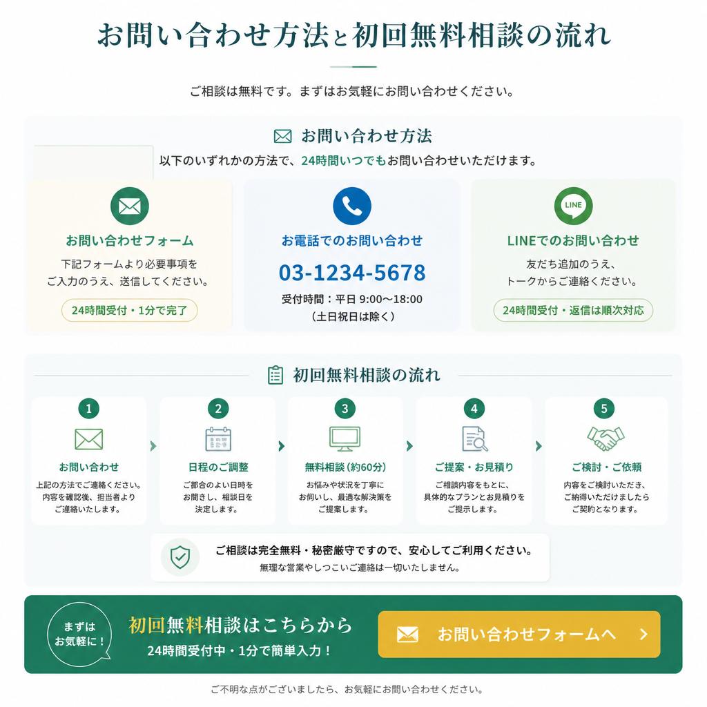 初回無料相談のご案内