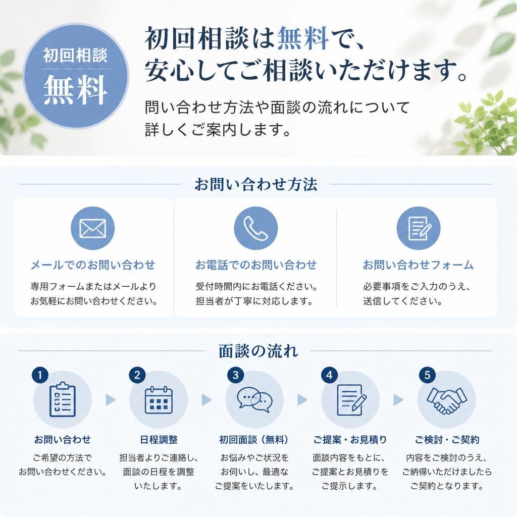 7. 無料相談のご案内とお問合せ