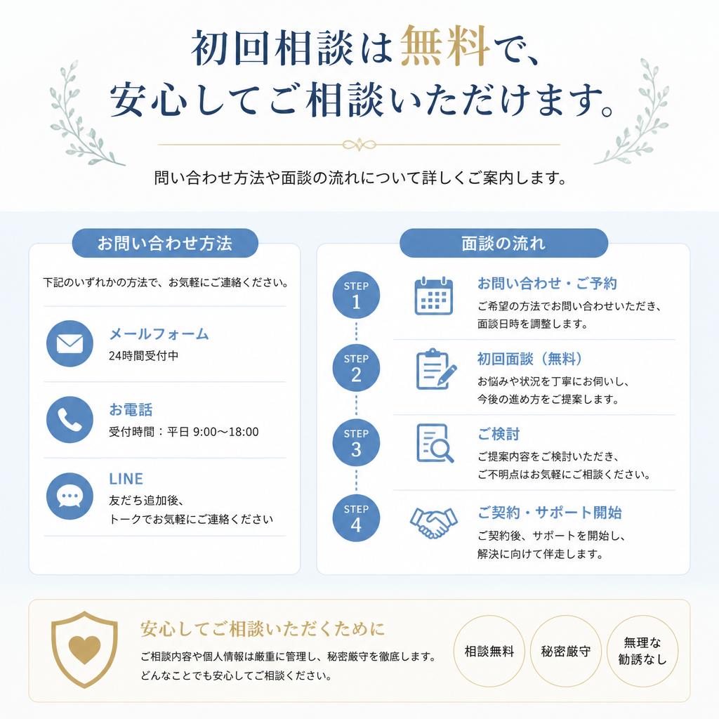7. 無料相談のご案内とお問合せ