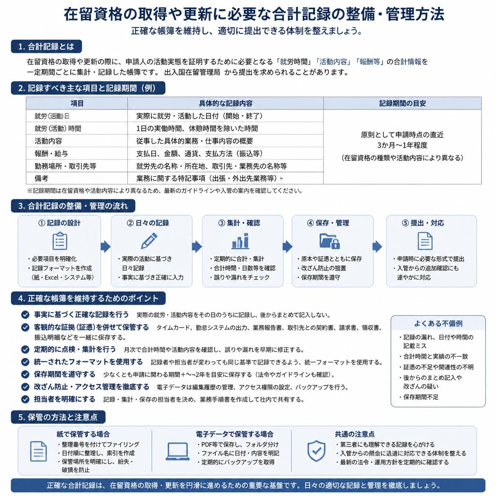 帳簿の整備と記録の重要性