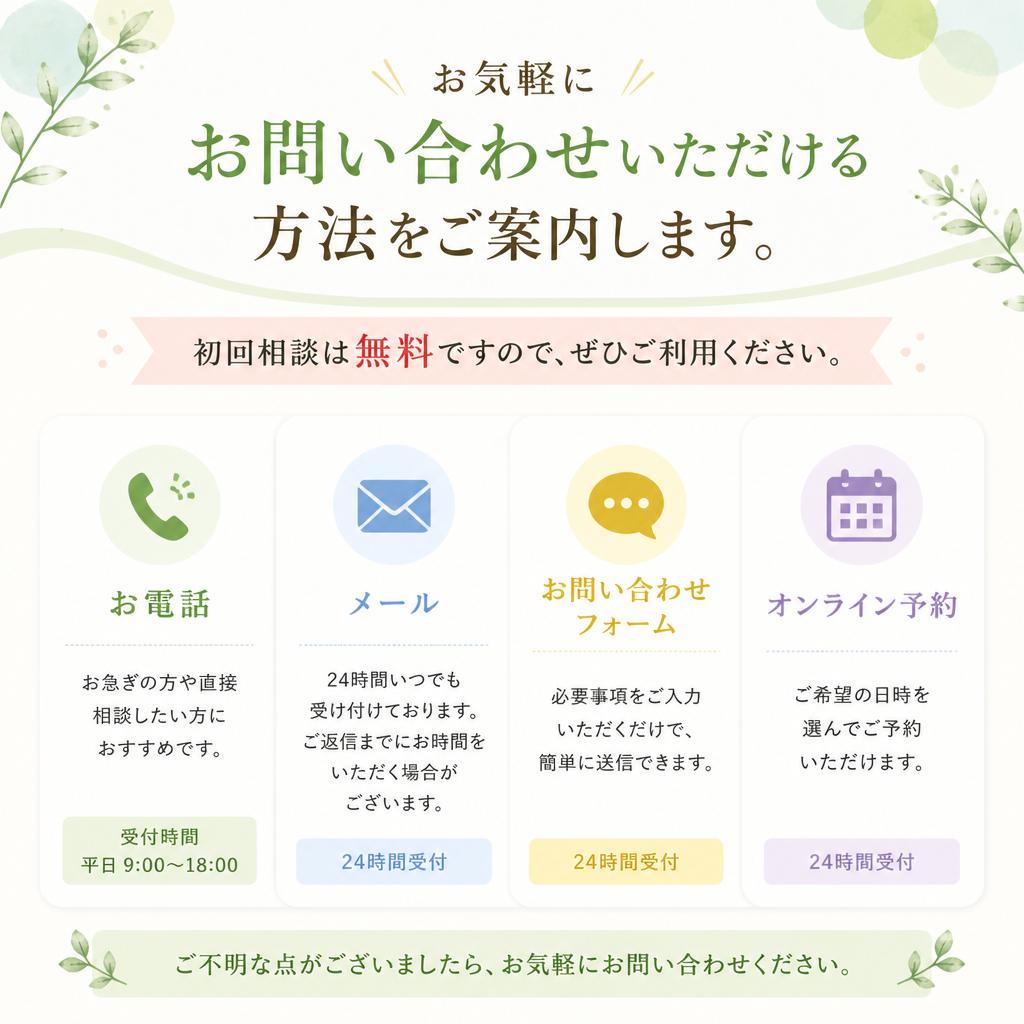 お問い合わせのご案内