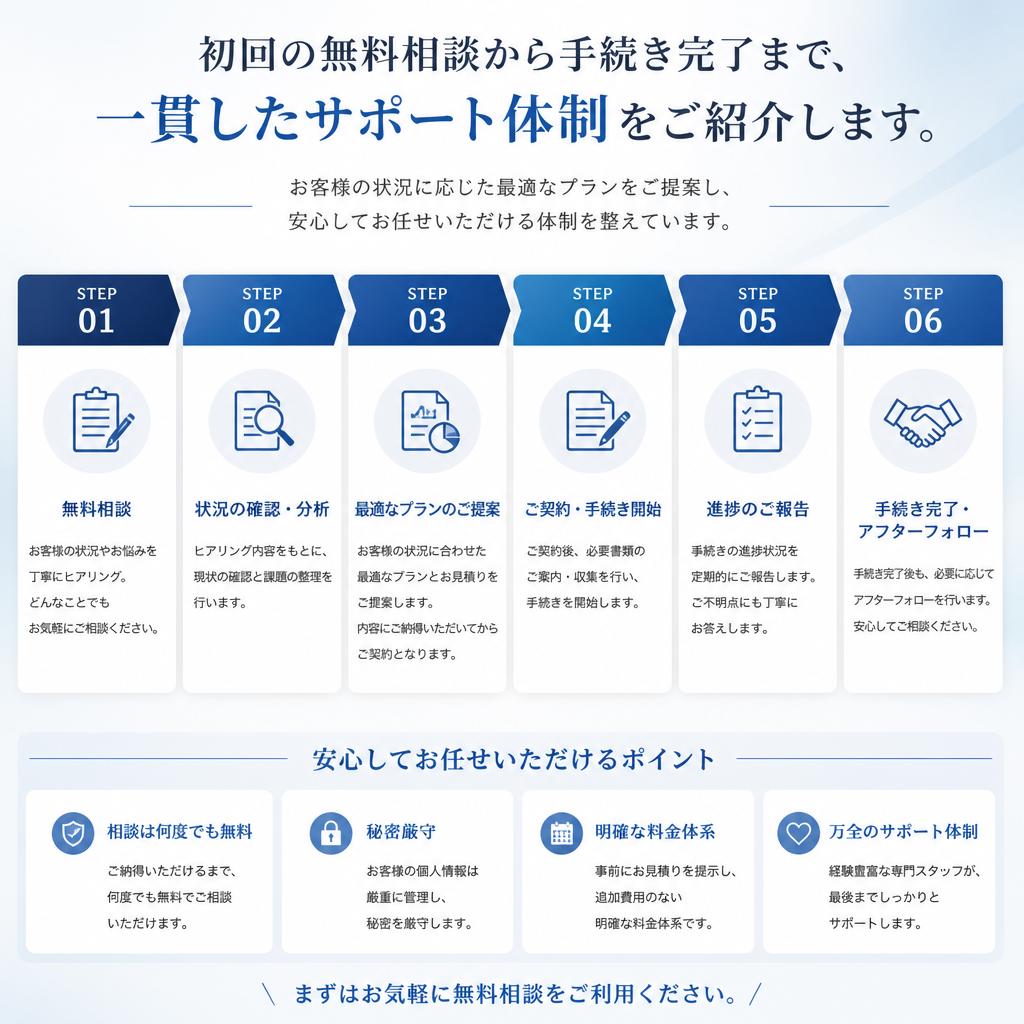 サポート体制のご紹介