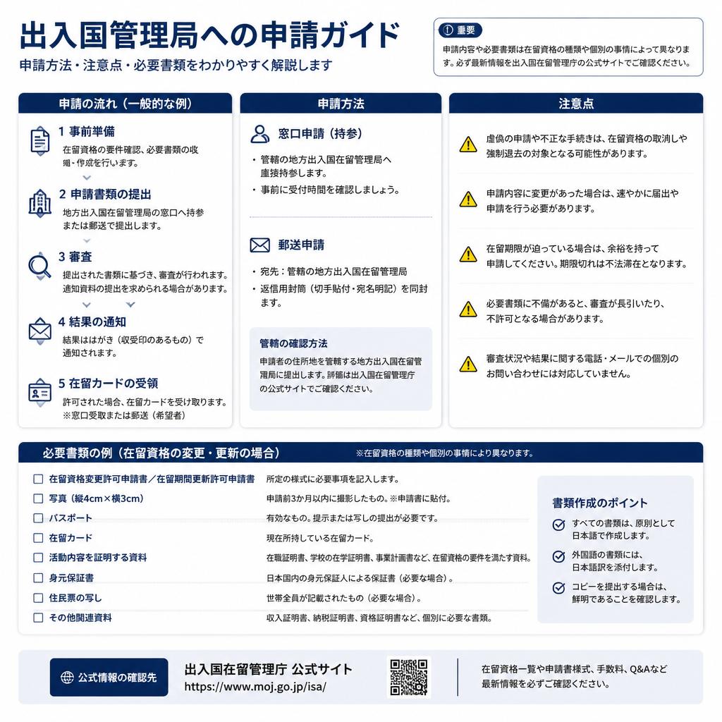 出入国管理局へのアクセス