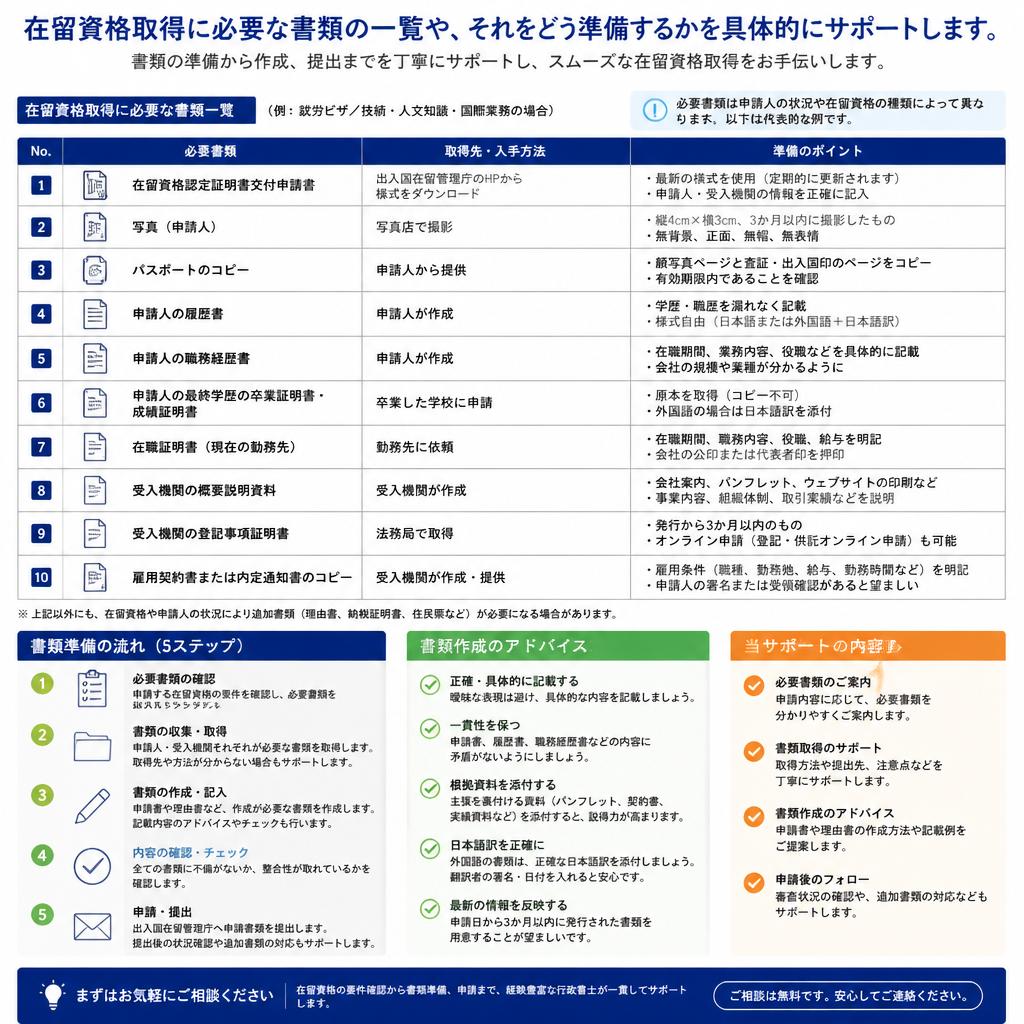 必要書類の準備支援