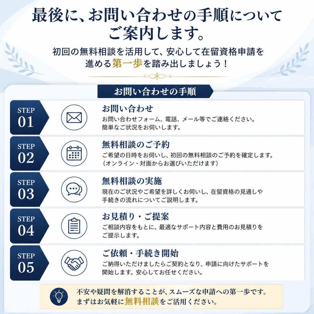 まずはお気軽にお問い合わせを！