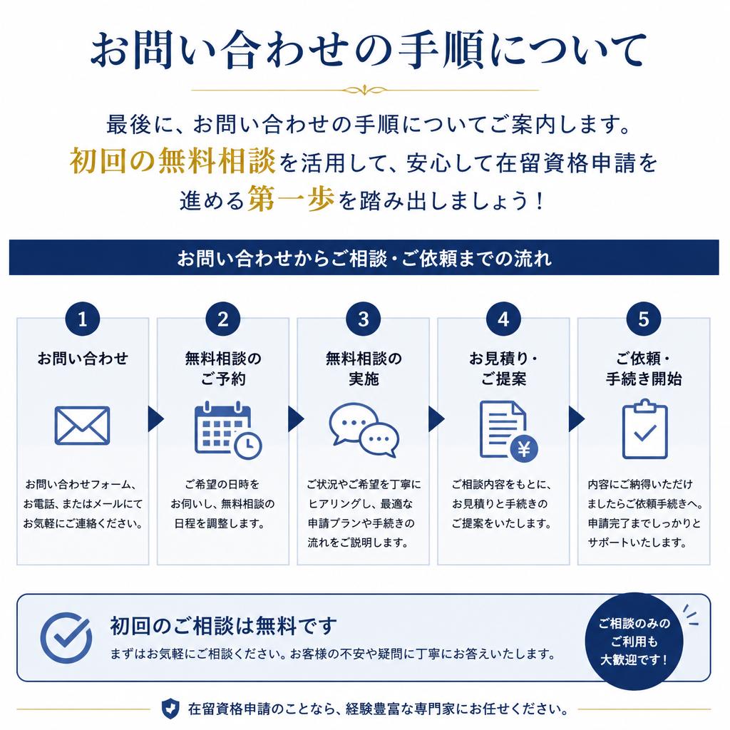 まずはお気軽にお問い合わせを！